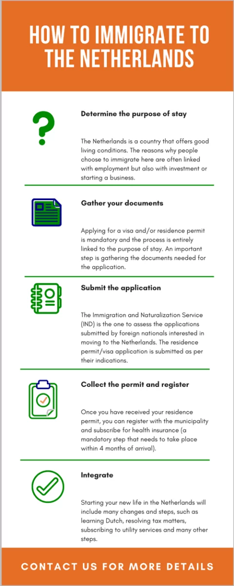 immigration lawyer in the Netherlands